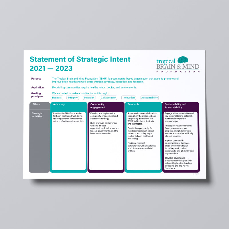 Tropical Brain & Mind Foundation Townsville Strategic Intent 2021-2023